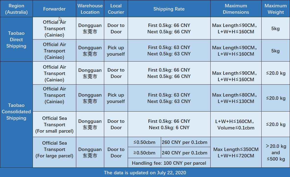Taobao Global Consolidation And Shipping Eric